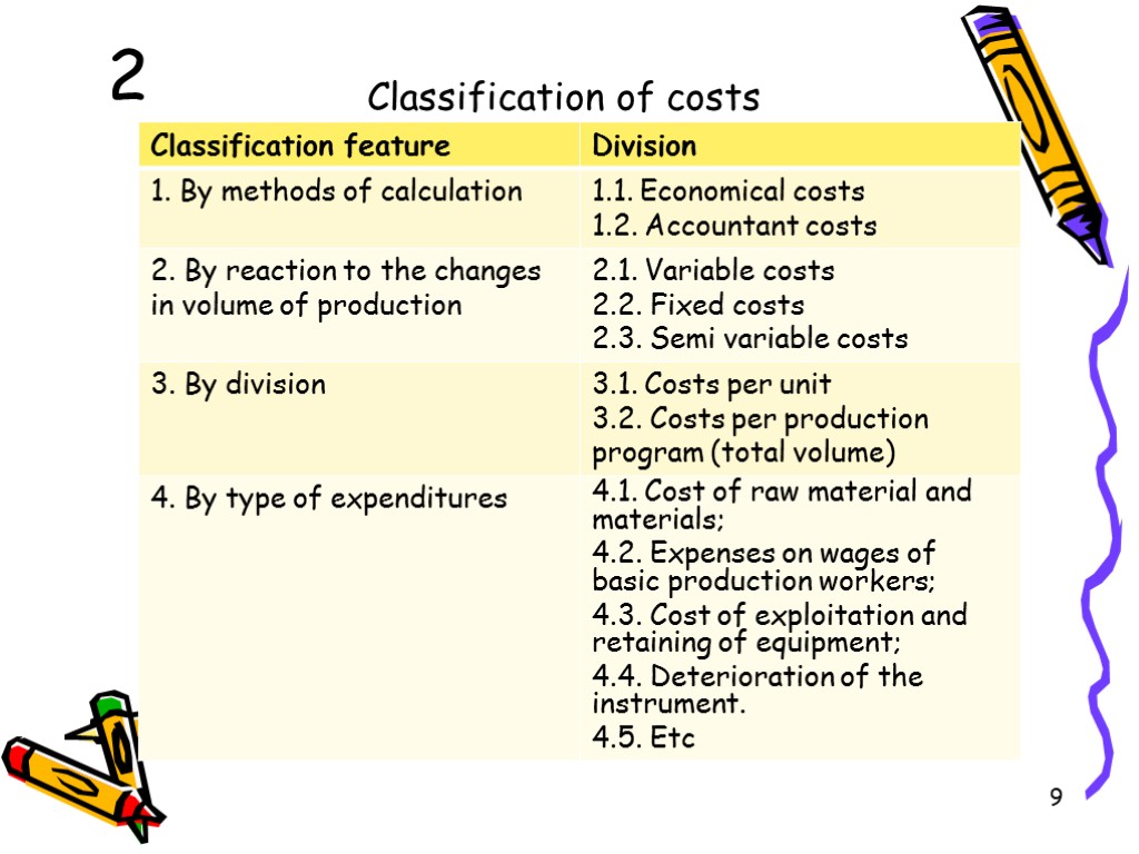 Classification of costs 9 2